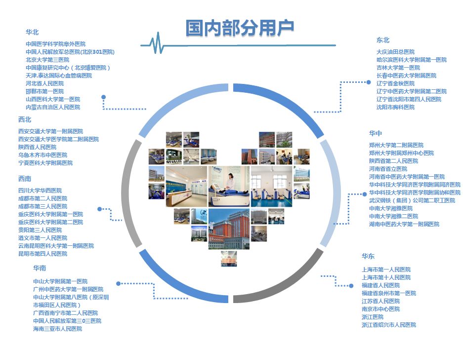 國內部分用戶(hù)圖 (1).jpg